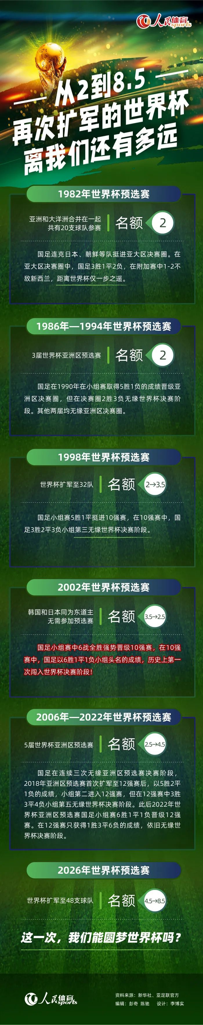 我们试图给他们施加很大压力，但他们有很高的水平，所以有时他们还是能把球传出去。